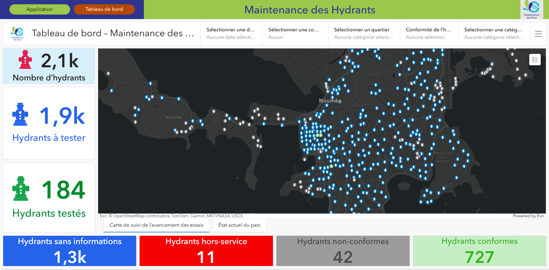 Management Dashboard